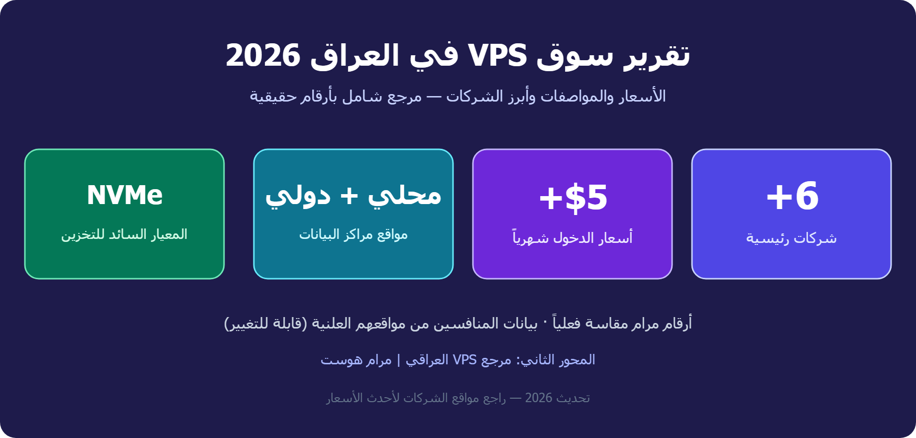 تقرير سوق VPS في العراق 2026: الأسعار والمواصفات وأبرز الشركات