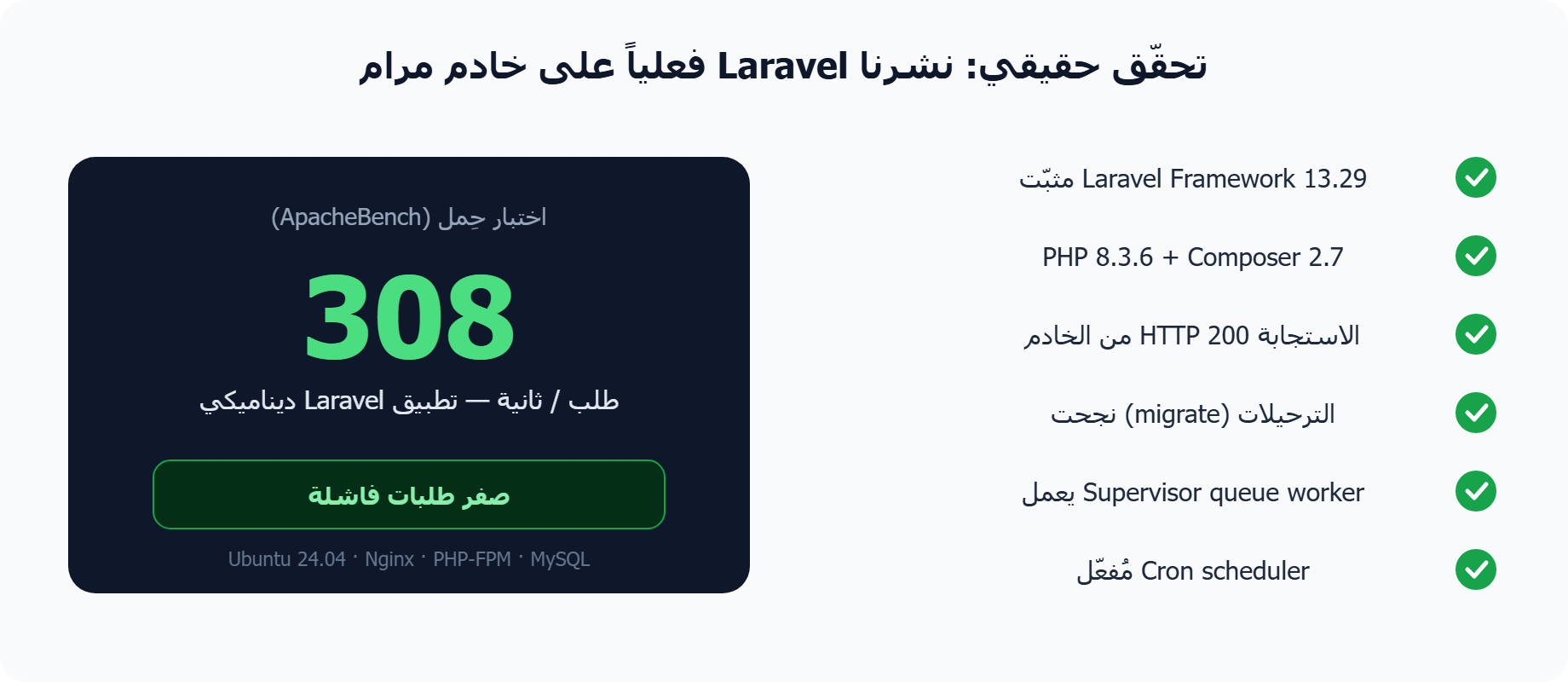 تحقّق حقيقي: نشر Laravel على خادم مرام بنتيجة 308 طلب في الثانية