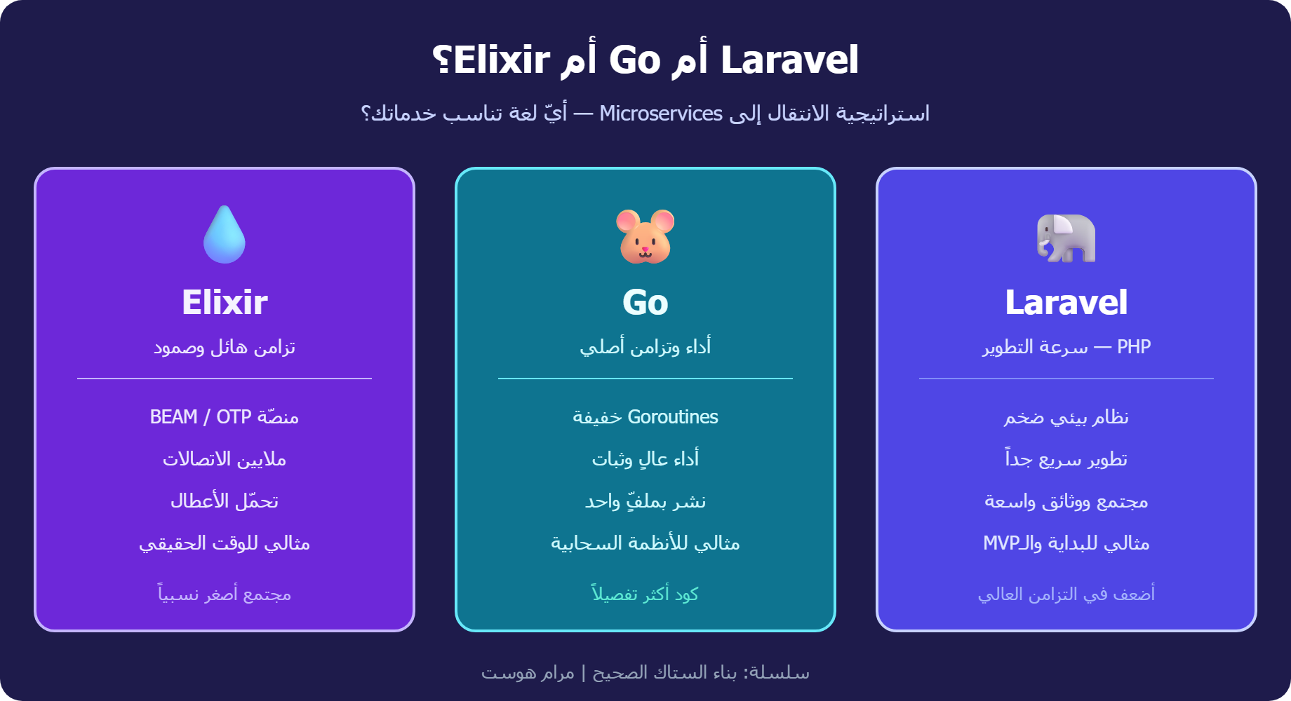 مقارنة Laravel وGo وElixir لبناء Microservices