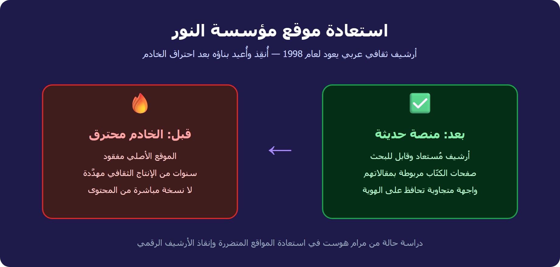 استعادة موقع النور: من احتراق الخادم إلى منصّة حديثة — دراسة حالة مرام هوست