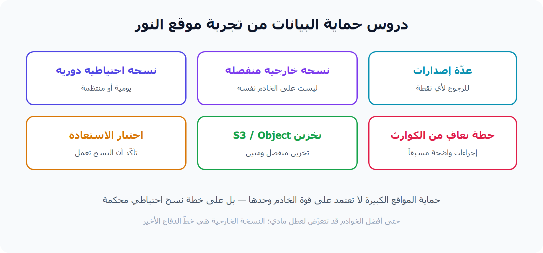 دروس حماية البيانات من تجربة استعادة موقع النور