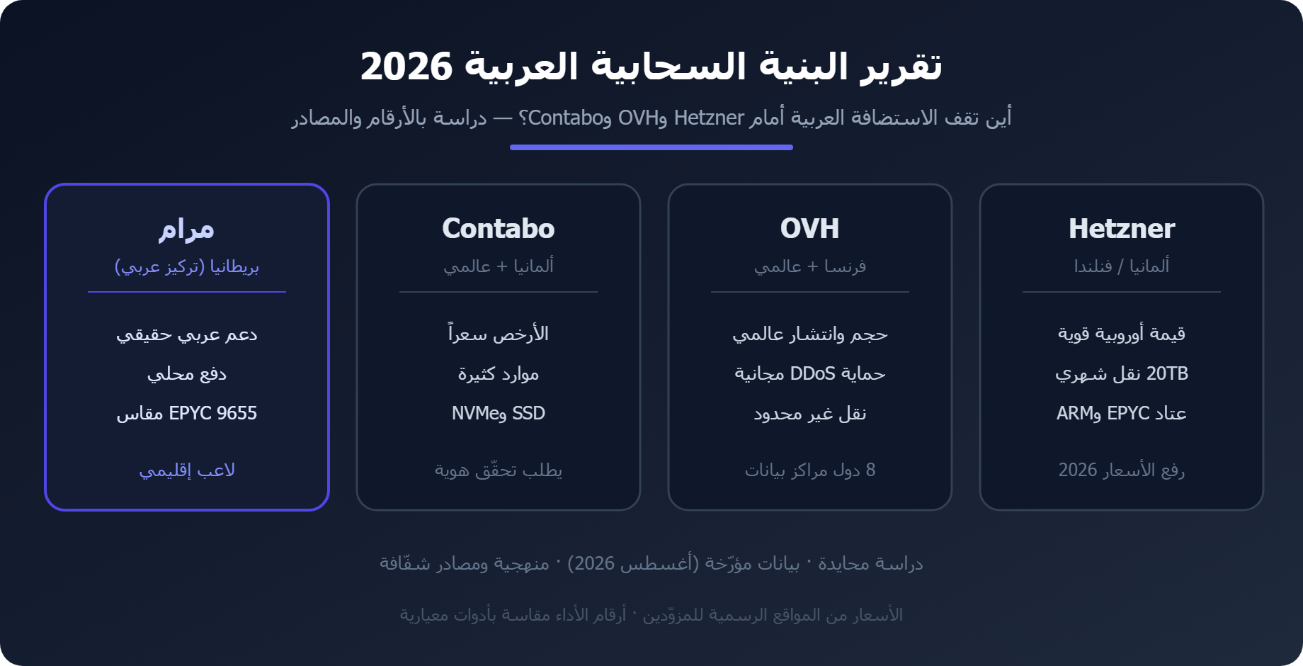 تقرير الاستضافة العربية 2026: Hetzner وOVH وContabo ومرام