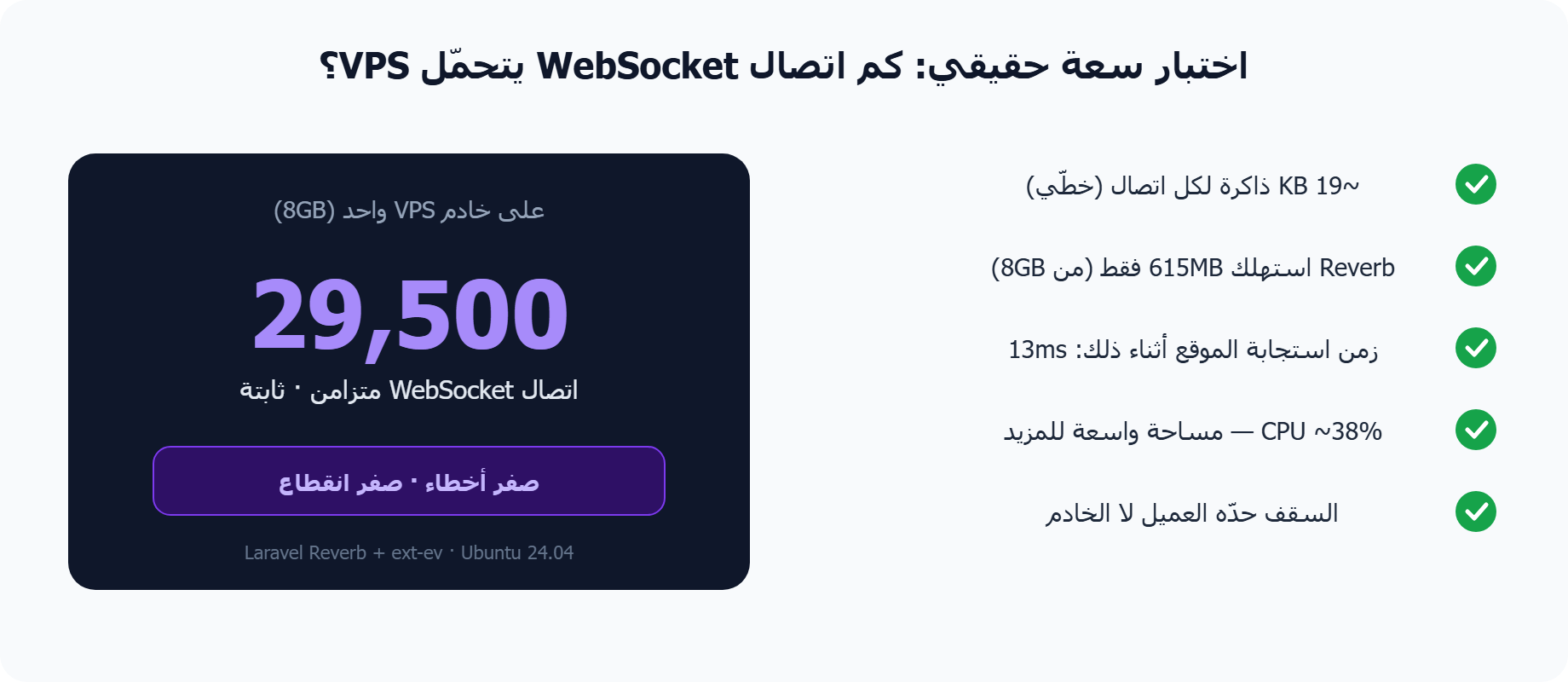 قياس حمل Flutter WebSocket: 29,500 اتصال متزامن على خادم VPS واحد