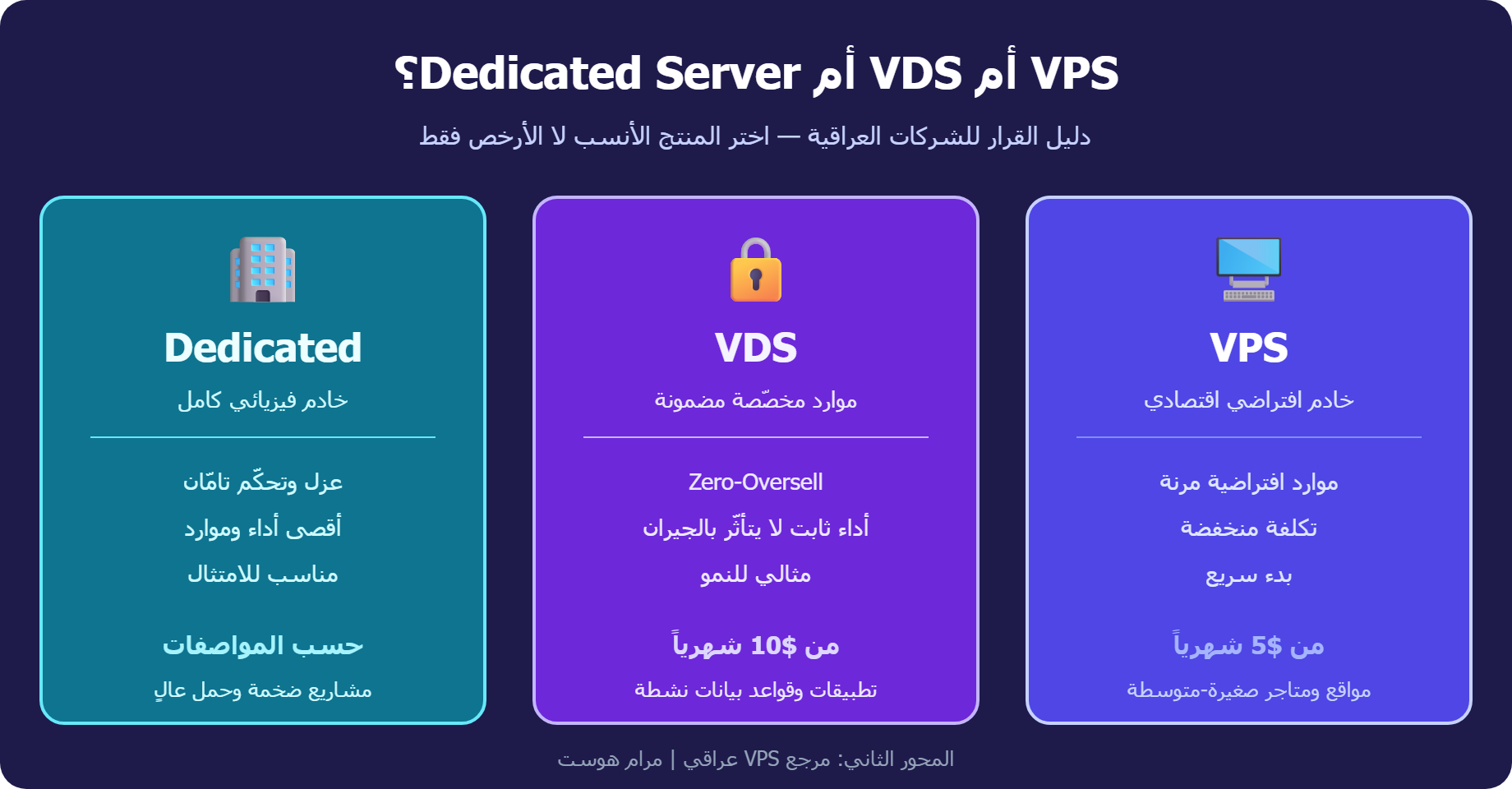 مقارنة VPS و VDS و Dedicated Server للشركات العراقية