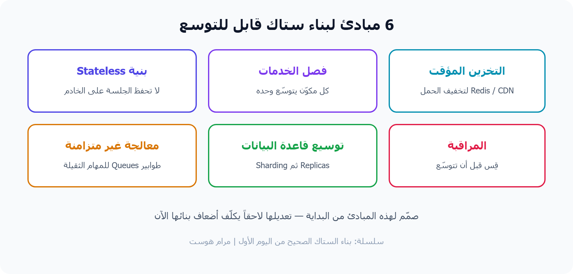 ستة مبادئ لبناء Tech Stack قابل للتوسع