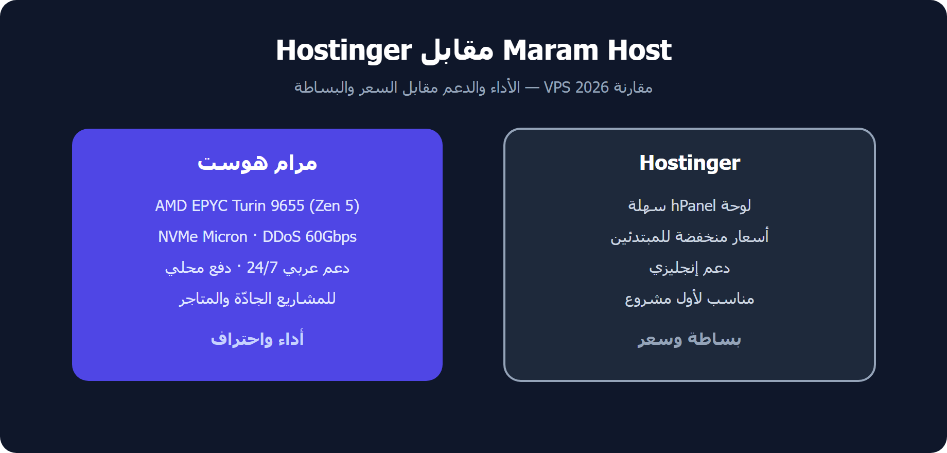 Maram Host vs Hostinger: مقارنة VPS للأداء والسعر
