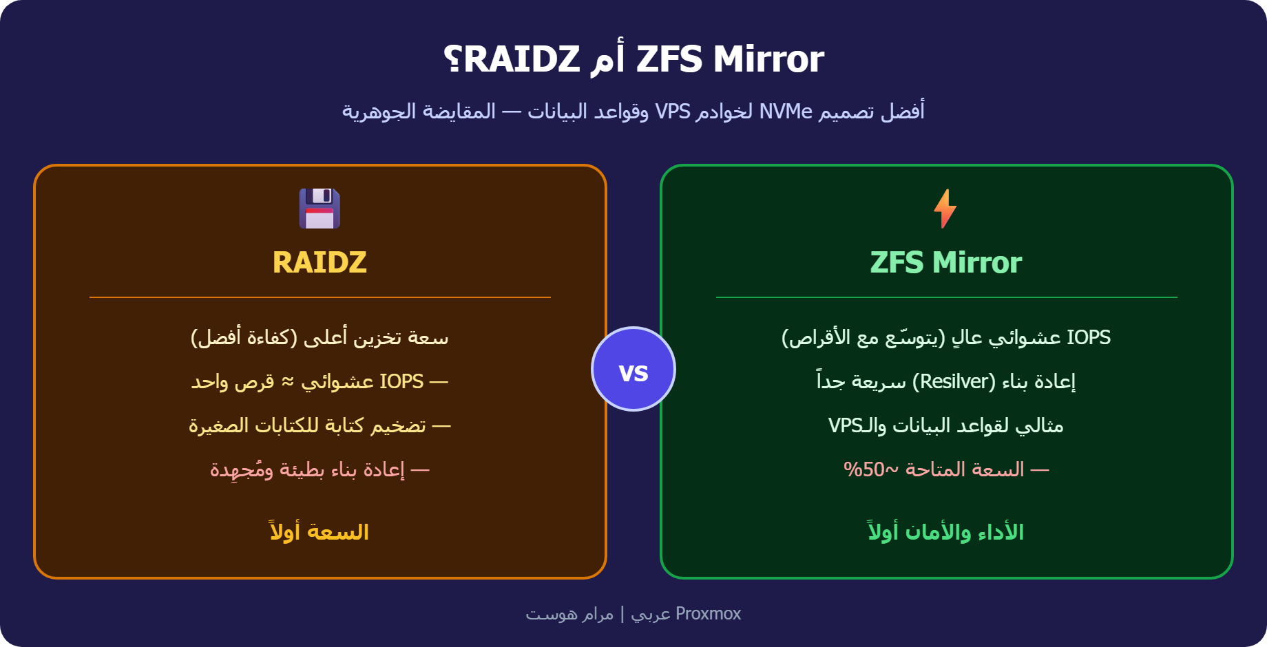 ZFS Mirror أم RAIDZ: المقايضة في تصميم NVMe