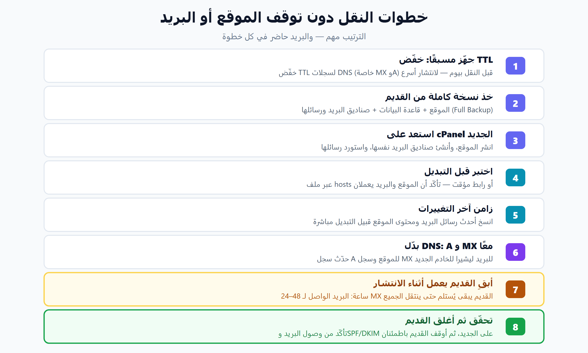 خطوات نقل WordPress من cPanel إلى cPanel دون توقف البريد