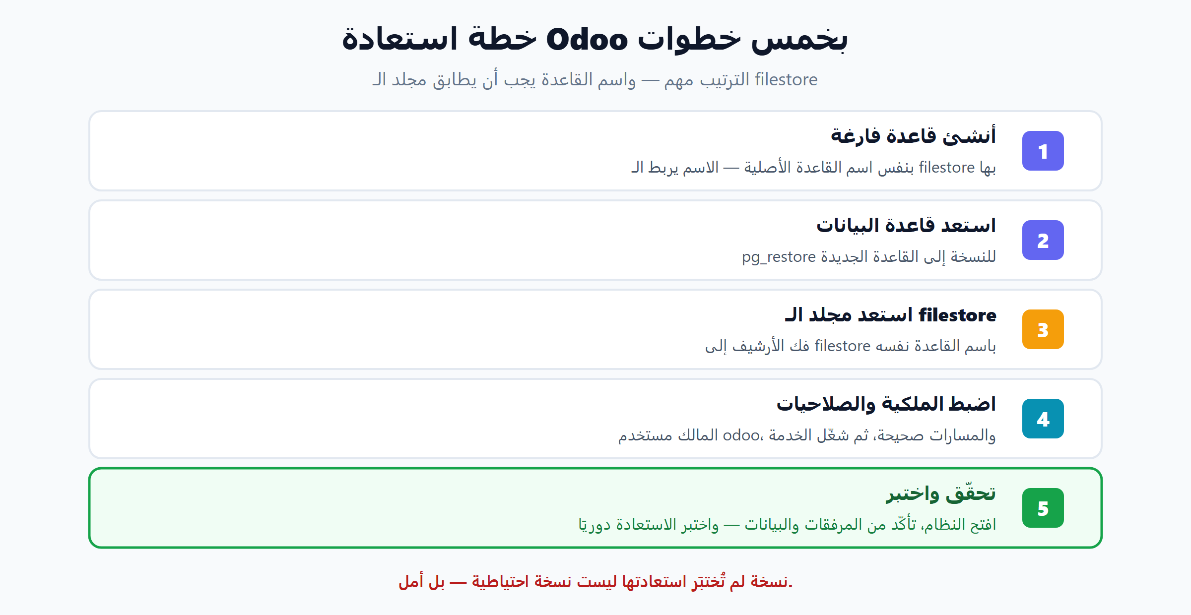 خطة استعادة نسخ Odoo الاحتياطي بخمس خطوات