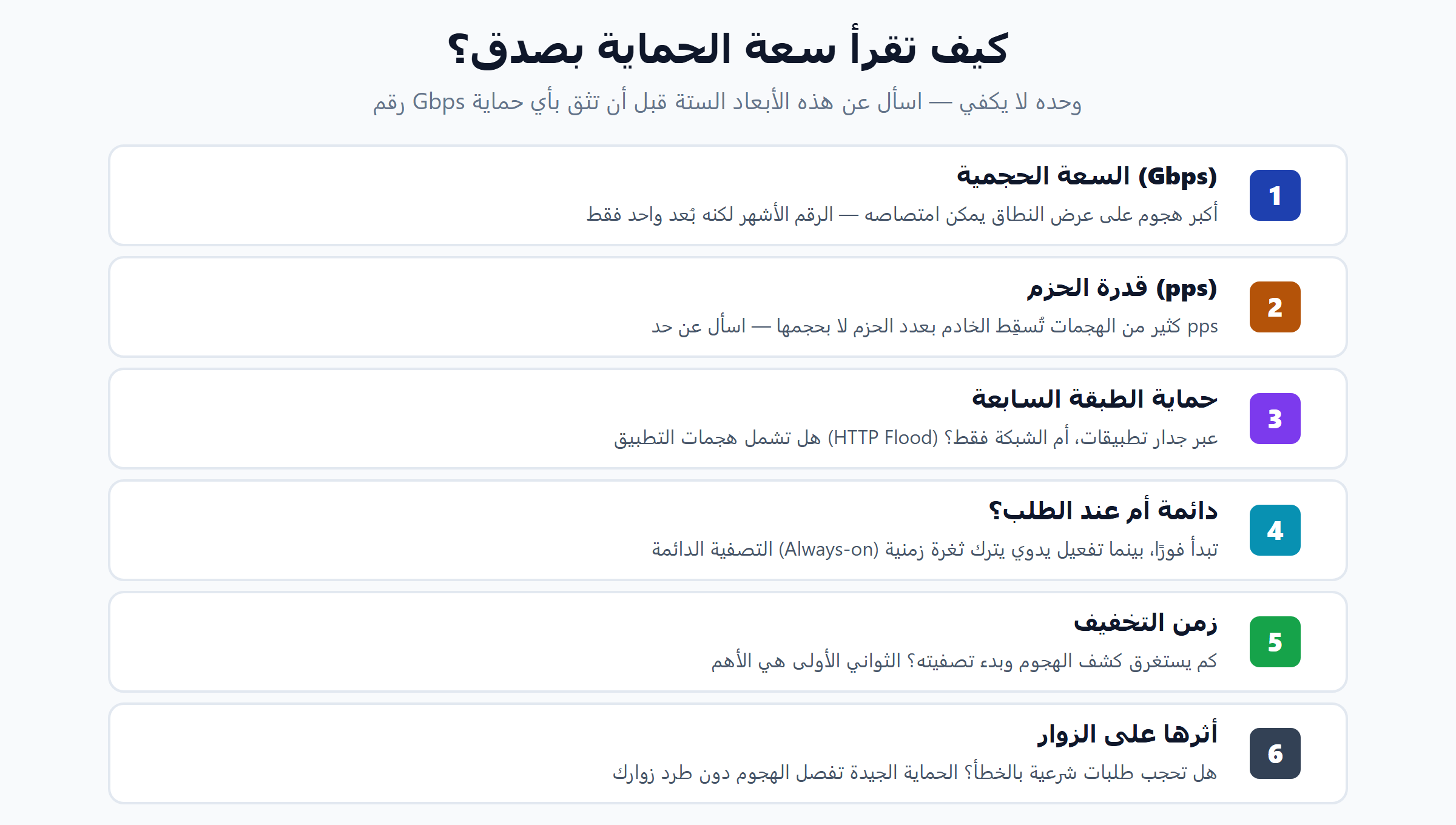 ستة أبعاد لقراءة سعة الحماية عند اختيار حماية VPS من DDoS