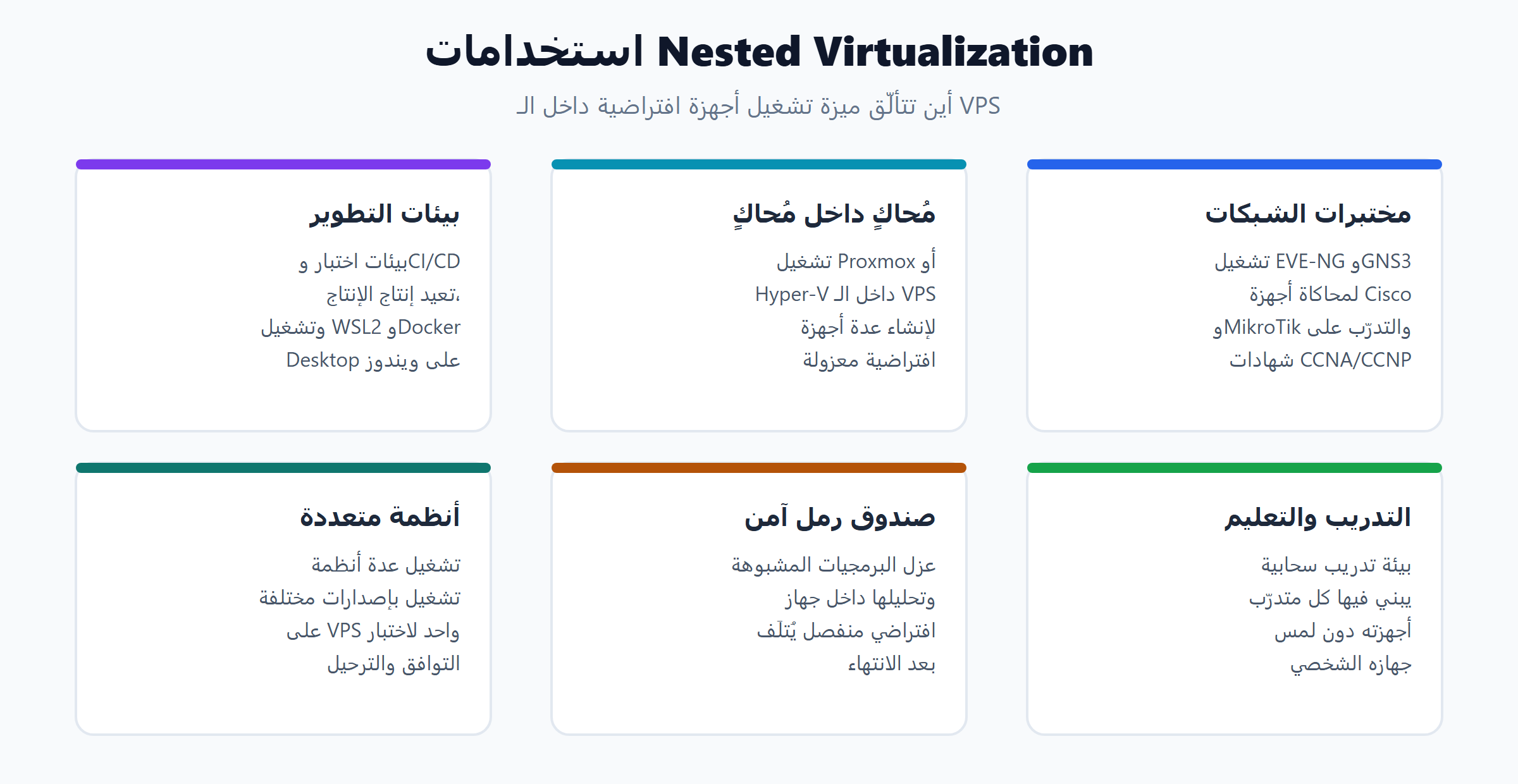 ستة استخدامات لـ Nested Virtualization على VPS