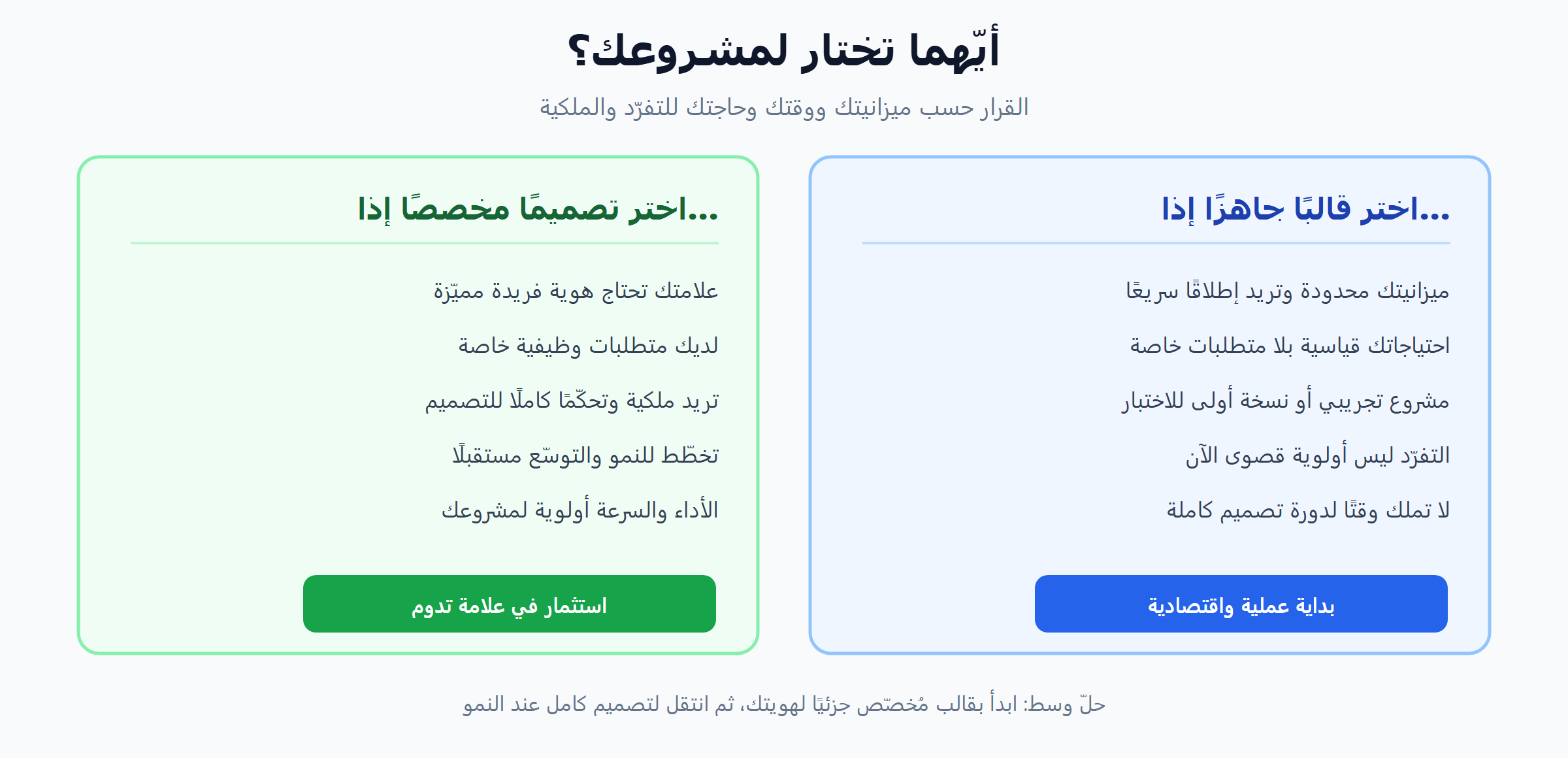 متى تختار قالبًا جاهزًا أم تصميمًا مخصصًا لموقعك