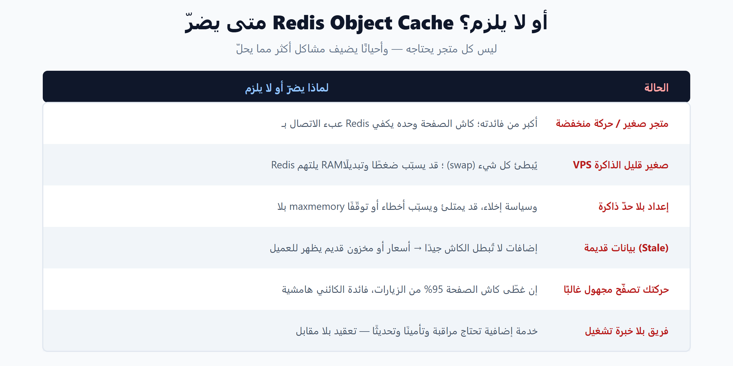 متى يضرّ Redis Object Cache أو لا يلزم لمتجر WooCommerce