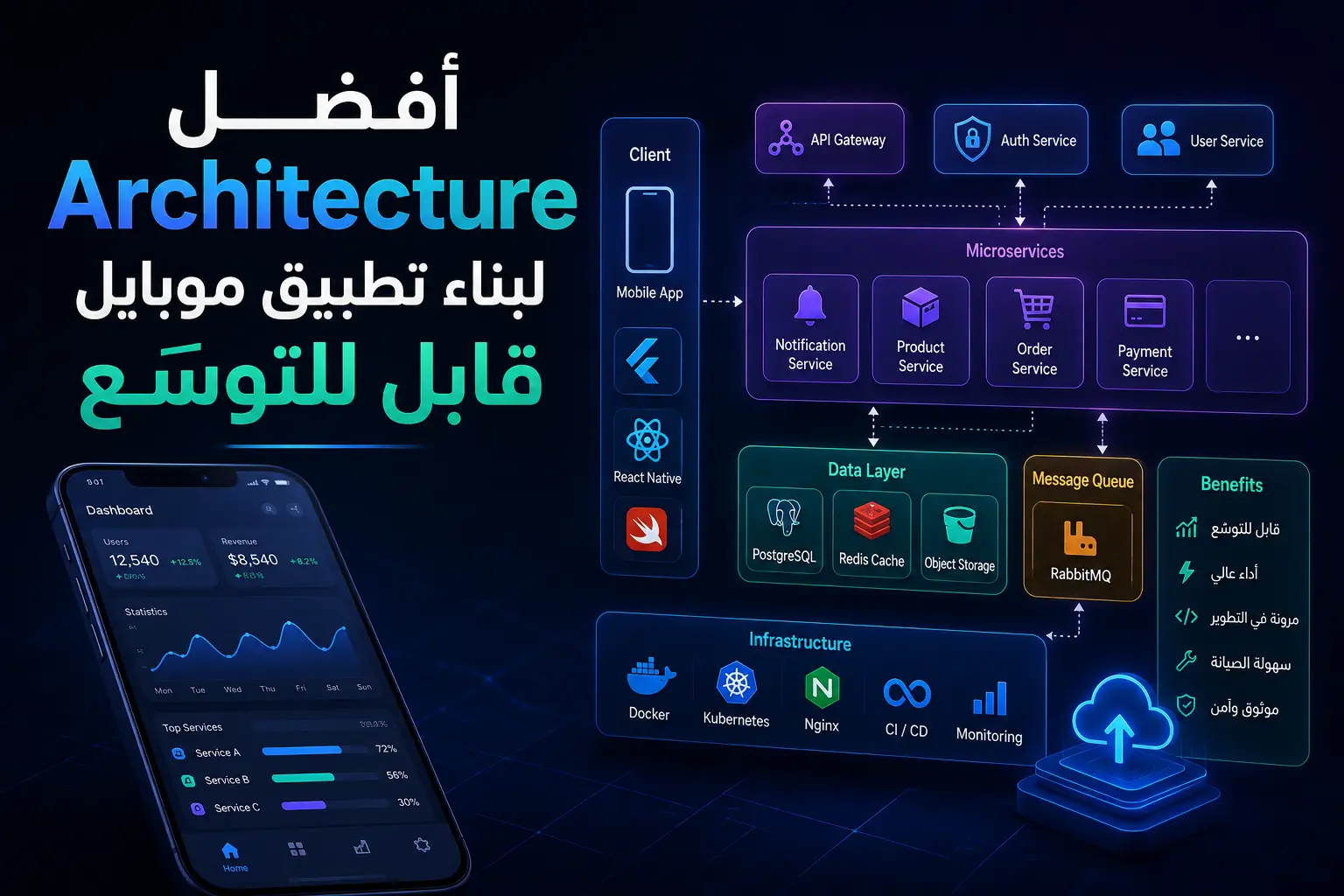 Flutter + Laravel: أفضل Architecture لبناء تطبيق موبايل قابل للتوسّع - مرام هوست