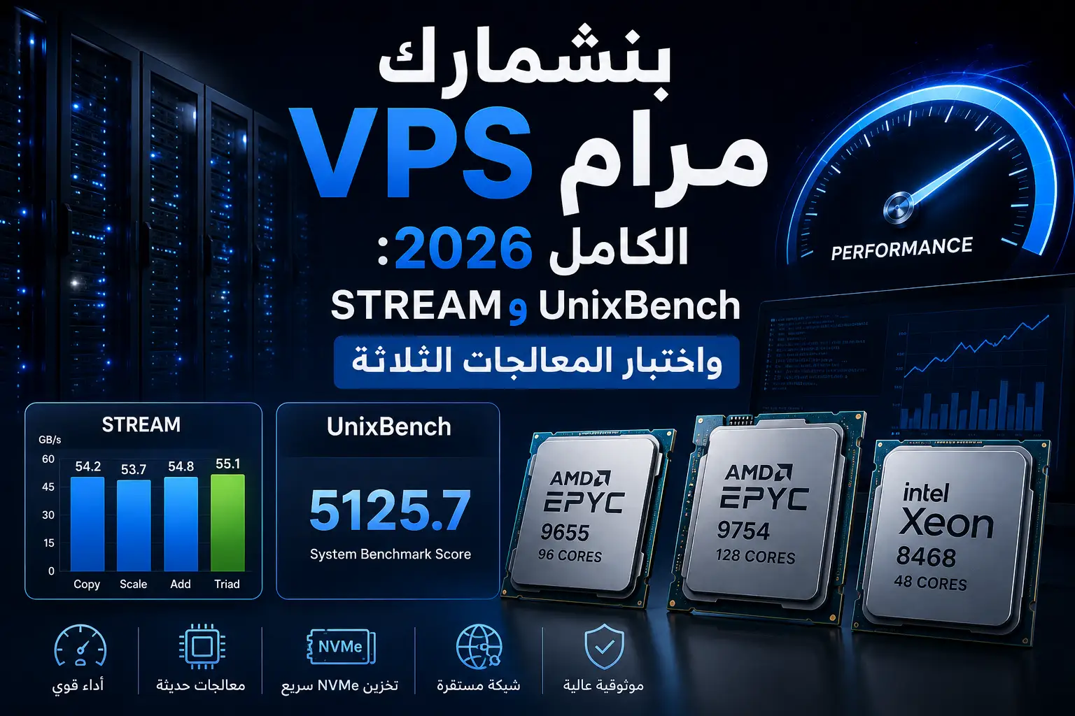 بنشمارك VPS مرام الكامل 2026: STREAM وUnixBench واختبار المعالجات الثلاثة - مرام هوست