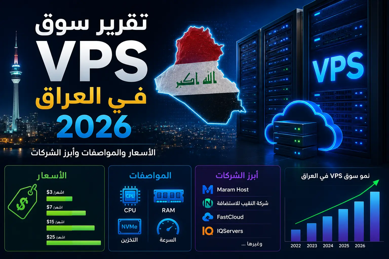 تقرير سوق VPS في العراق 2026: الأسعار والمواصفات وأبرز الشركات - مرام هوست