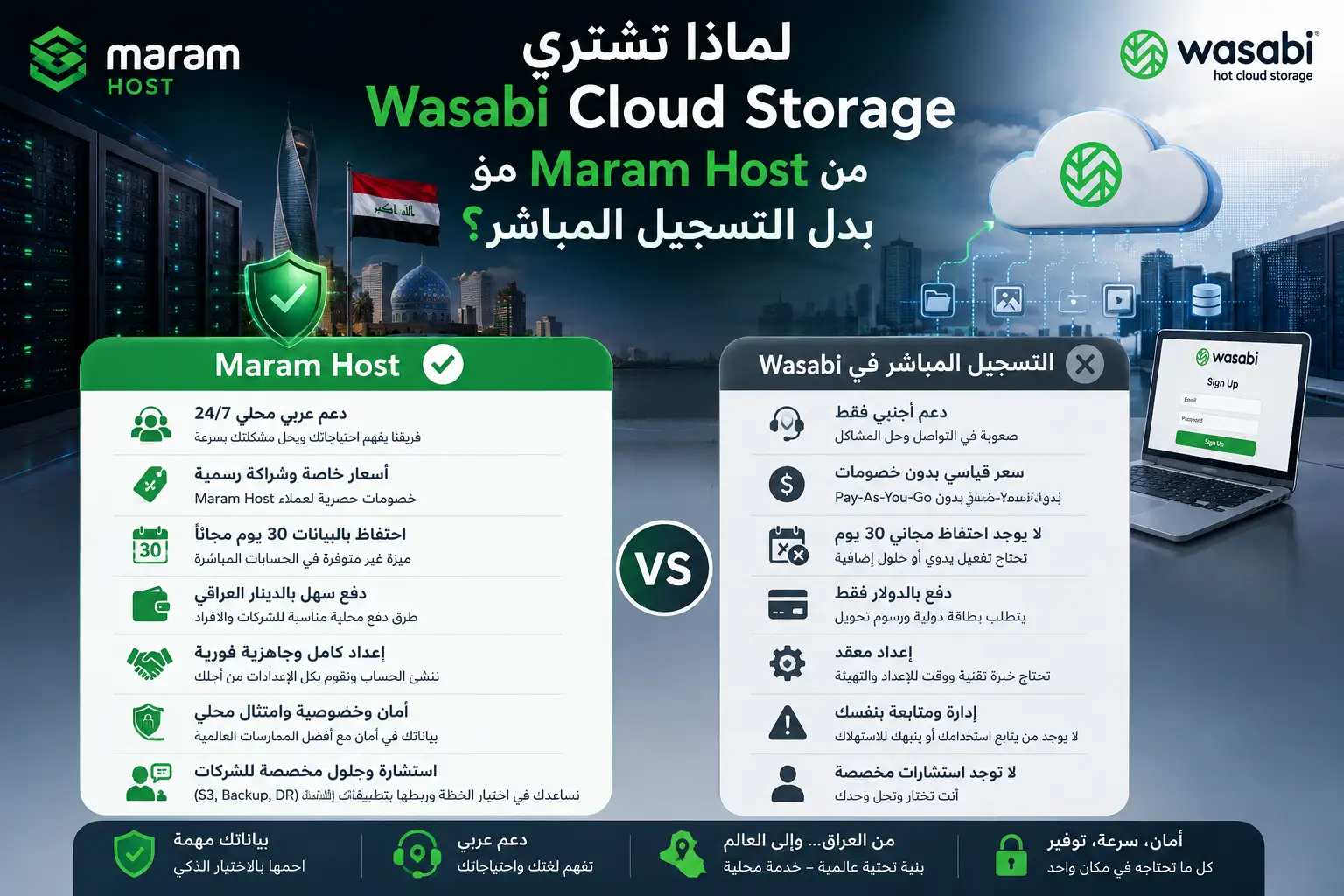 لماذا تشتري Wasabi Cloud Storage من Maram Host بدل التسجيل المباشر؟ دليل الشركات في العراق 2026 - مرام هوست