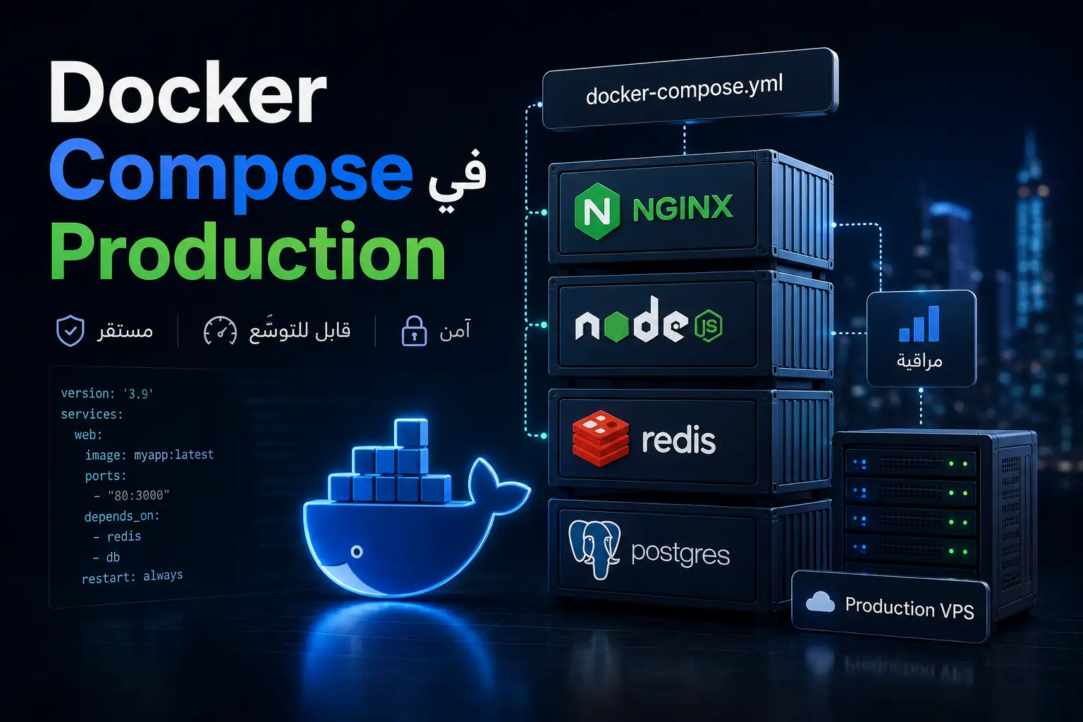 Docker Compose في Production: هل هو كافٍ أم تحتاج Kubernetes؟ - مرام هوست