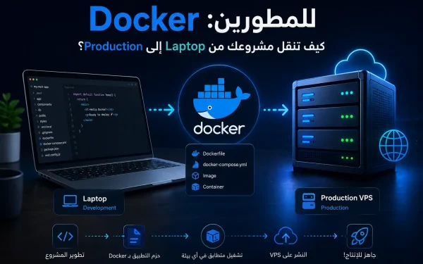Docker للمطورين: كيف تنقل مشروعك من Laptop إلى Production VPS؟ - مرام هوست