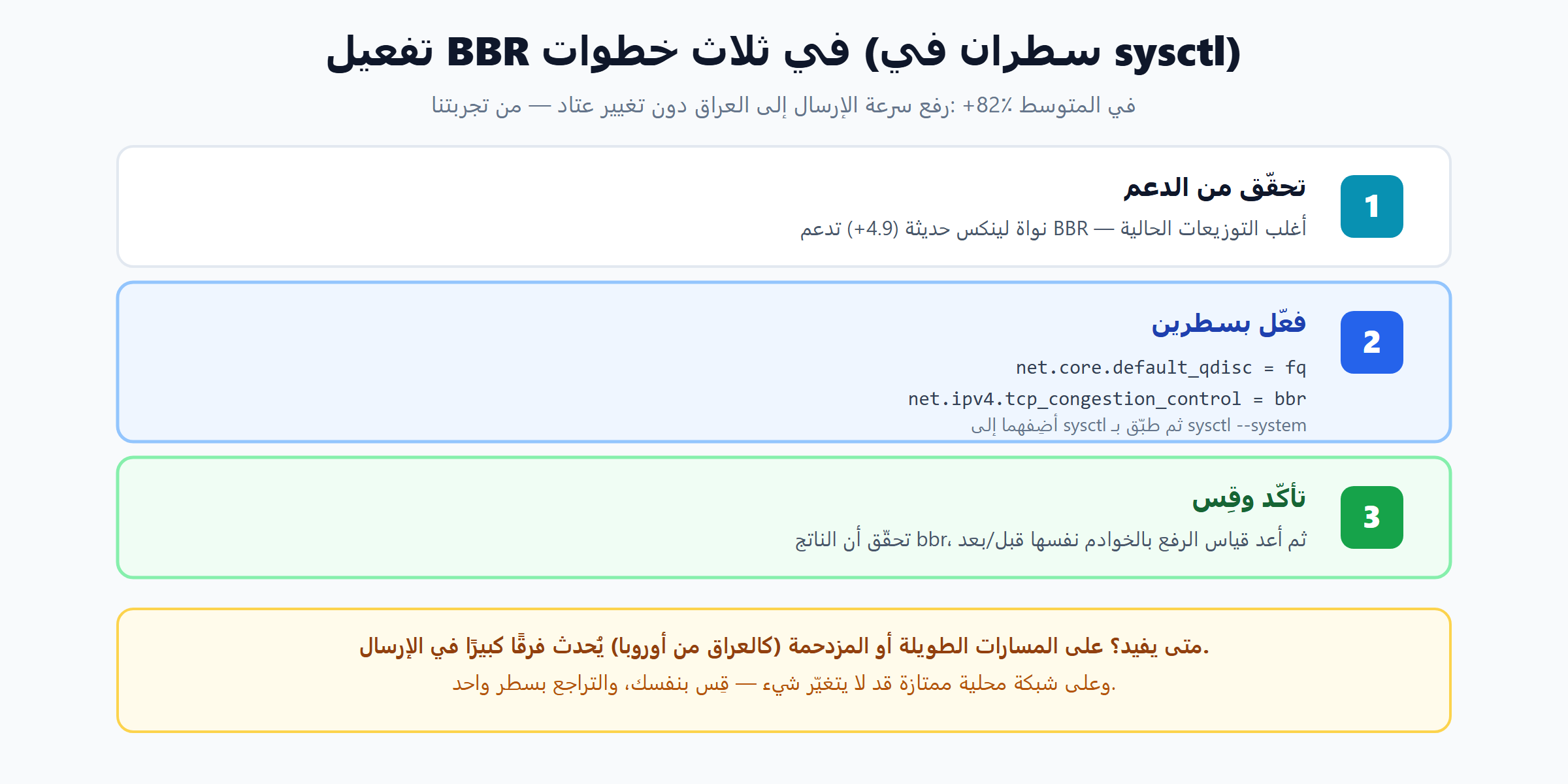 خطوات تفعيل BBR الثلاث على سيرفر لينكس لرفع سرعة الإرسال إلى العراق