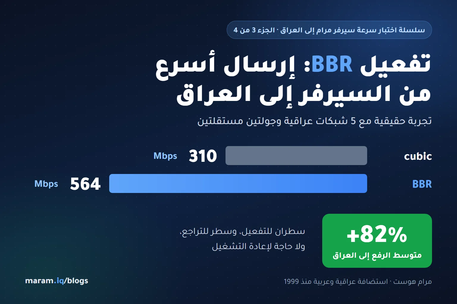 تفعيل BBR: كيف رفعنا سرعة الإرسال من السيرفر إلى العراق بسطرين (تجربة حقيقية) - مرام هوست