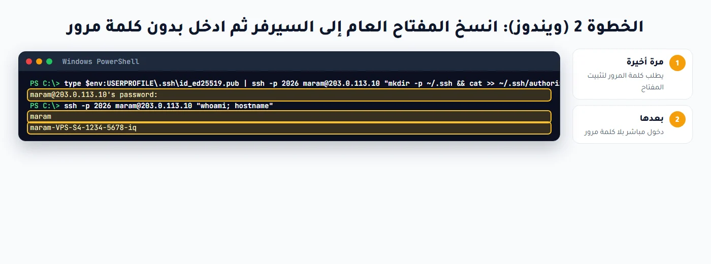 نسخ المفتاح العام إلى authorized_keys من PowerShell ثم الدخول بلا كلمة مرور