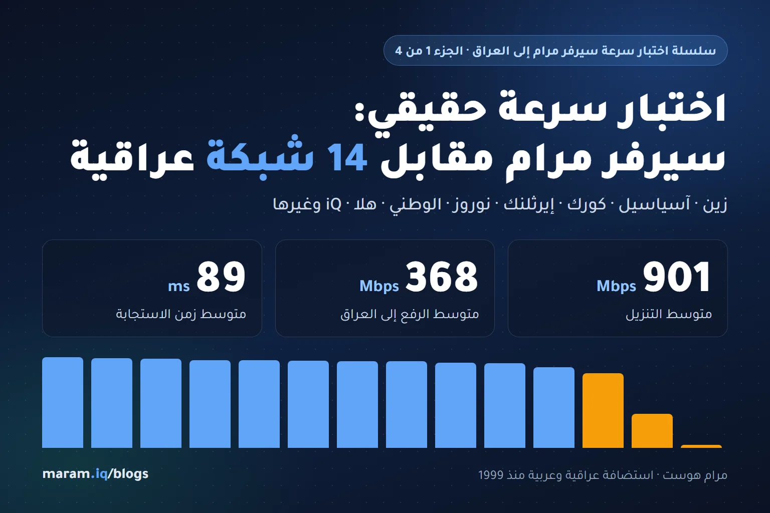 اختبار سرعة حقيقي: سيرفر مرام في بريطانيا مقابل 14 شبكة إنترنت عراقية (2026) - مرام هوست
