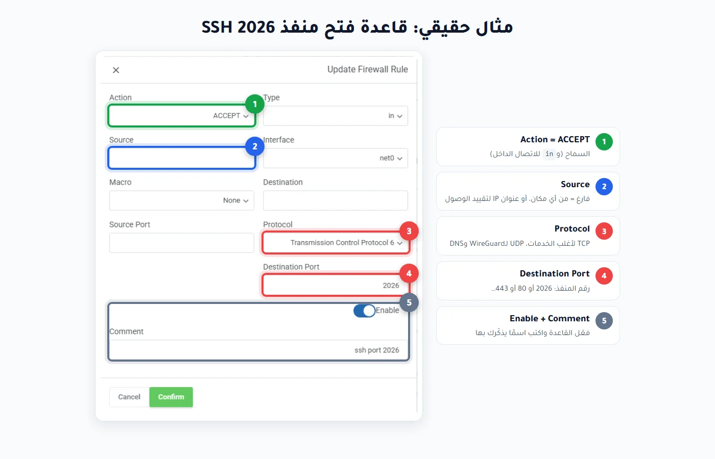 نموذج قاعدة الجدار: ACCEPT وTCP ومنفذ الوجهة 2026