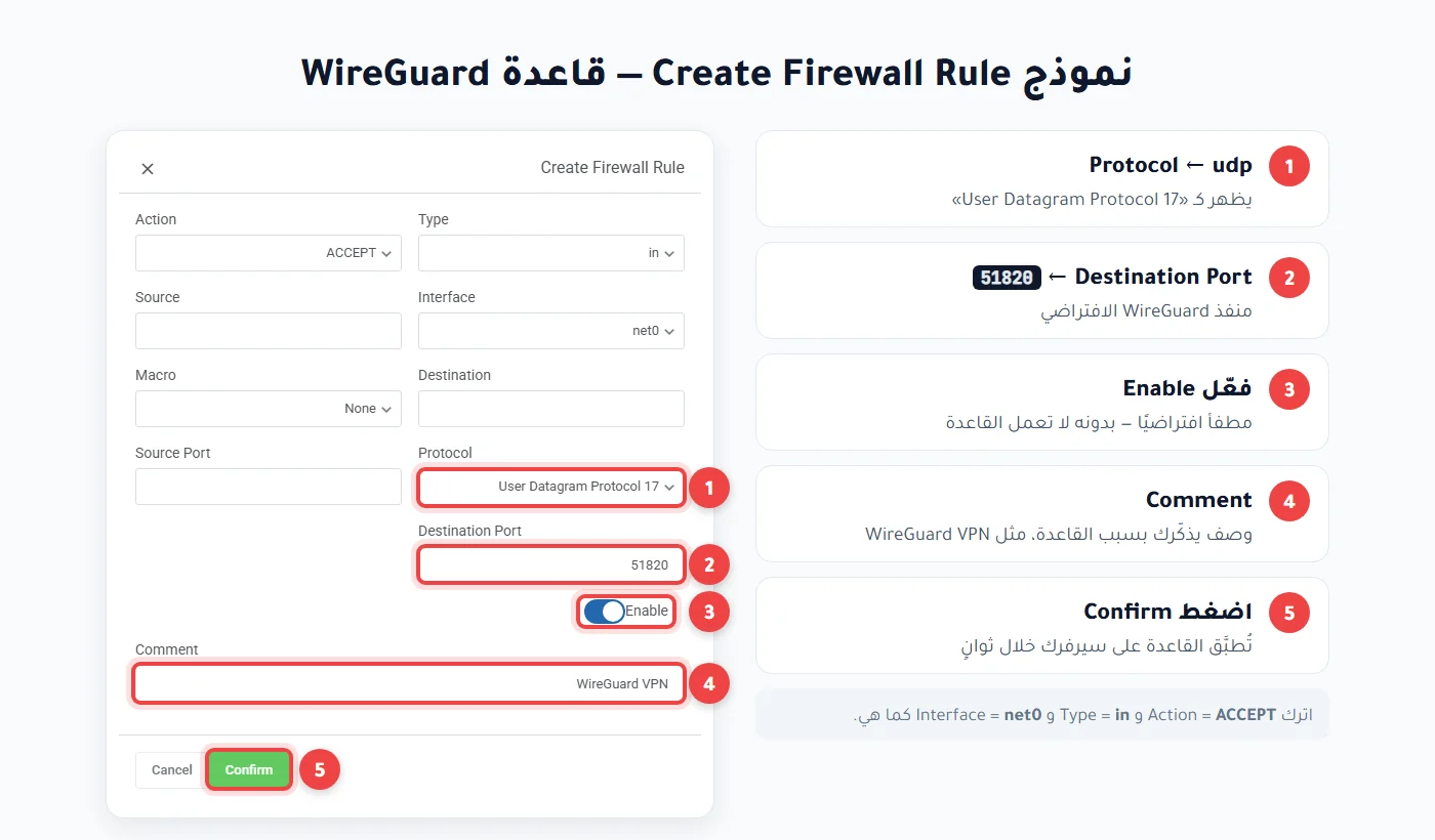 نموذج Create Firewall Rule في لوحة مرام: البروتوكول udp والمنفذ 51820 وتفعيل Enable