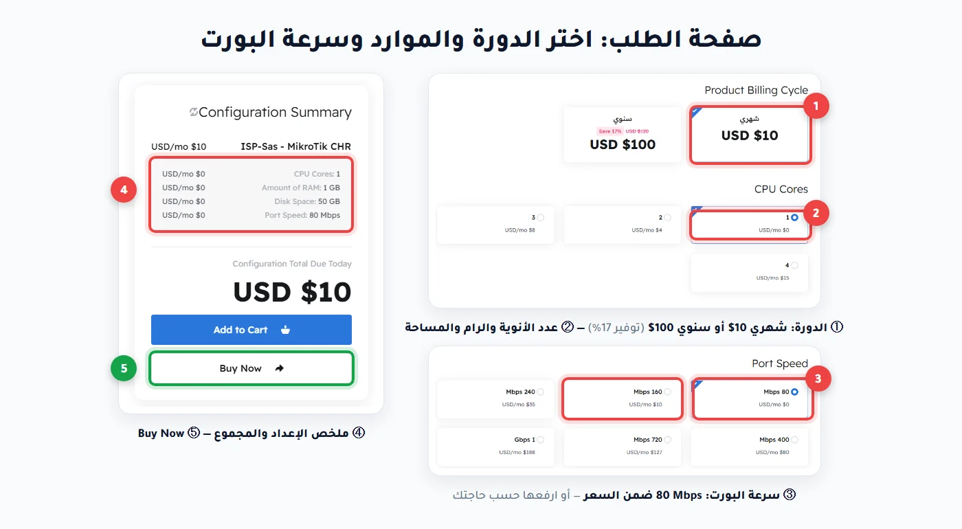 صفحة طلب MikroTik CHR في مرام: الدورة والأنوية والرام وسرعة البورت وملخص الطلب