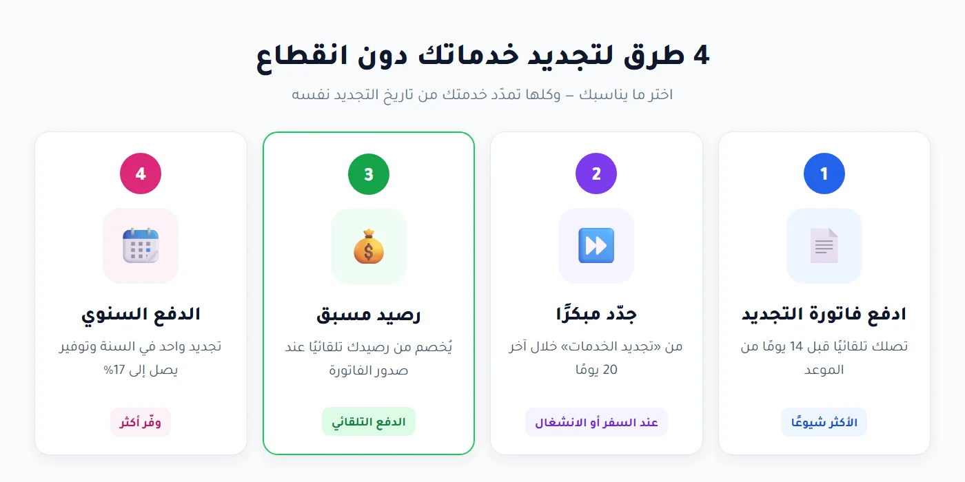 أربع طرق لتجديد خدمات مرام هوست: دفع الفاتورة والتجديد المبكر والرصيد المسبق والدفع السنوي