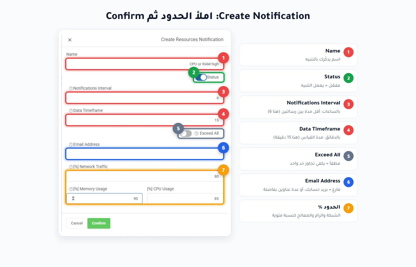 نافذة Create Resources Notification وحقول الحدود والفترات في لوحة مرام