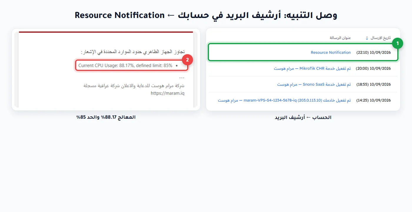 بريد Resource Notification: Current CPU Usage 88.17% defined limit 85%