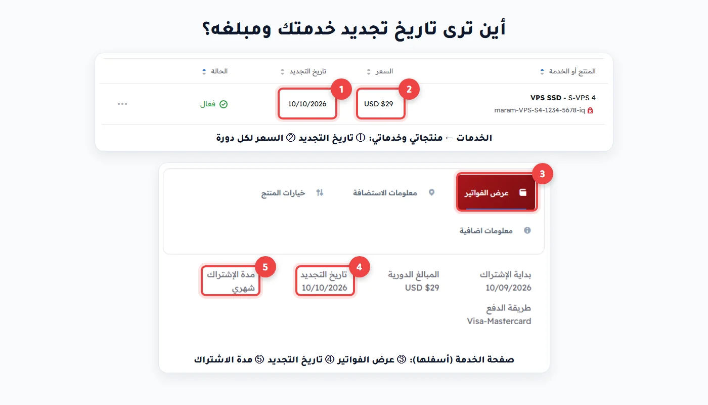 صفحة منتجاتي وخدماتي وتفاصيل اشتراك الخدمة: تاريخ التجديد والسعر ومدة الاشتراك