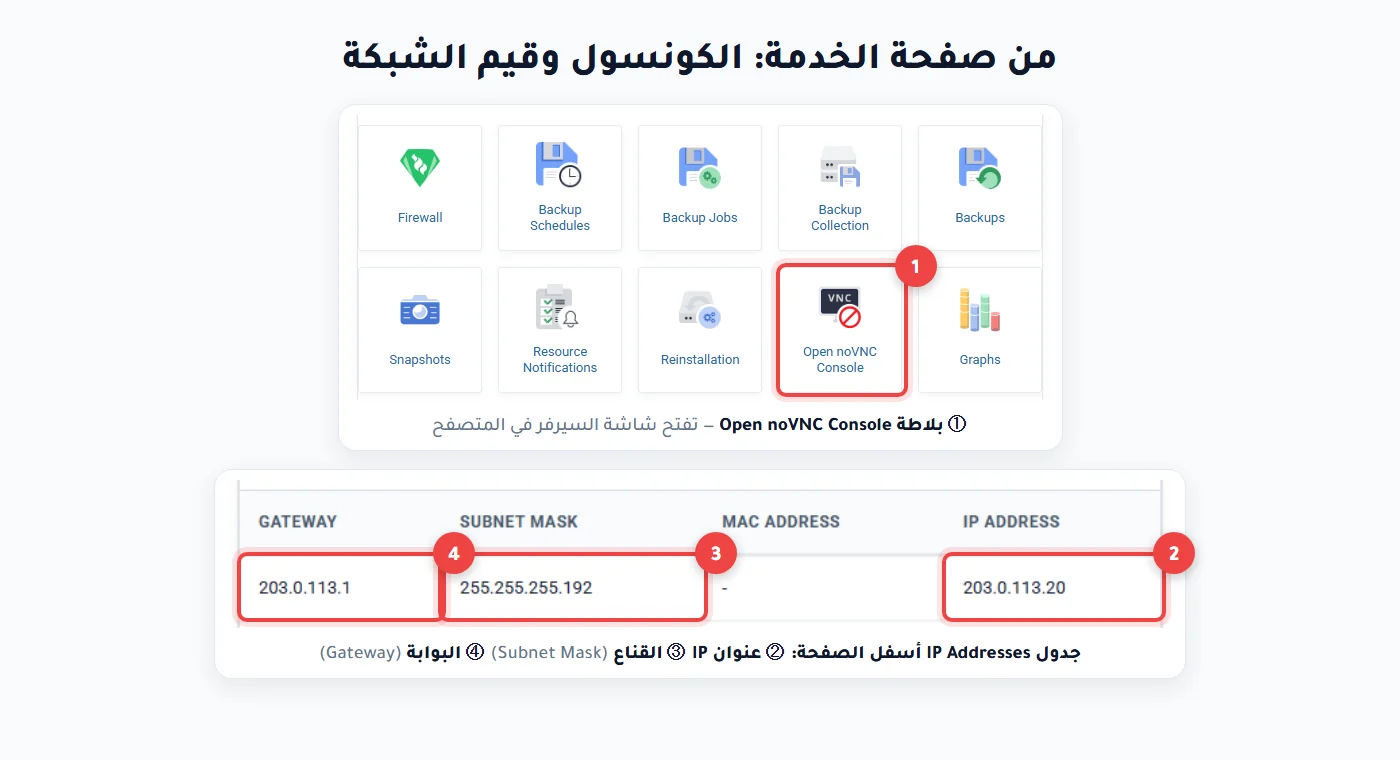 بلاطة Open noVNC Console وجدول IP Addresses بعنوان IP والقناع والبوابة في لوحة مرام