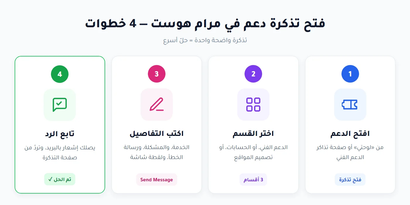 فتح تذكرة دعم في مرام هوست في 4 خطوات: الدعم والقسم والتفاصيل والمتابعة