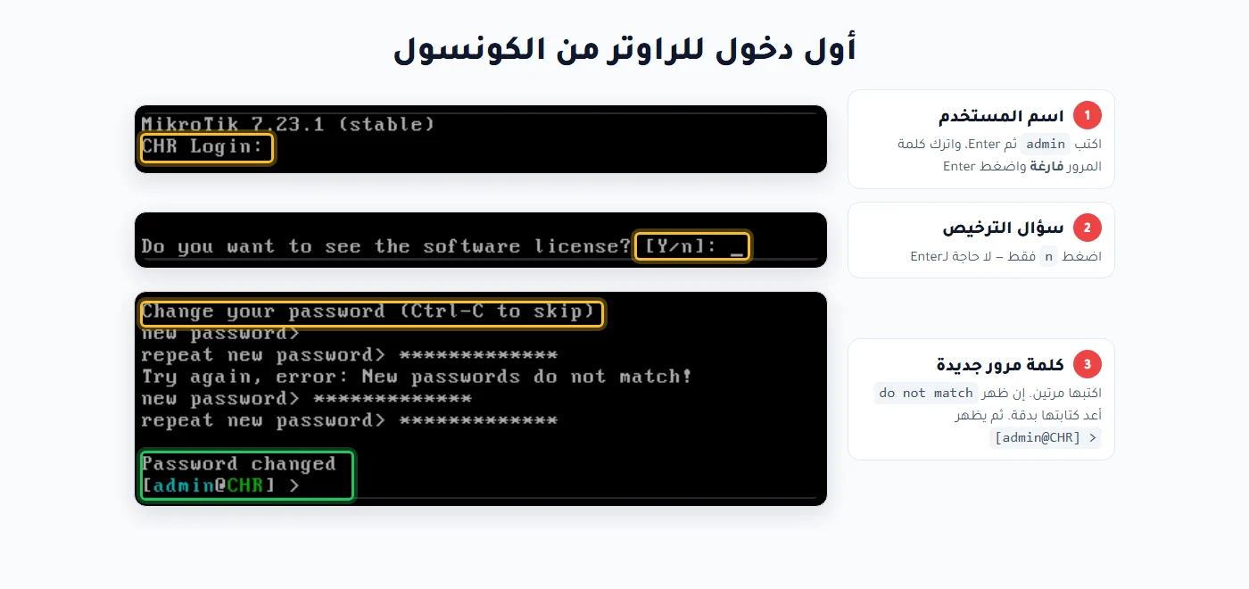 أول دخول لراوتر MikroTik CHR في الكونسول: admin وسؤال الترخيص وتغيير كلمة المرور