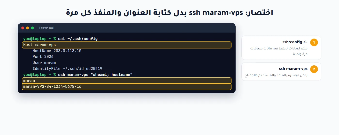 ملف ~/.ssh/config والدخول بأمر ssh maram-vps