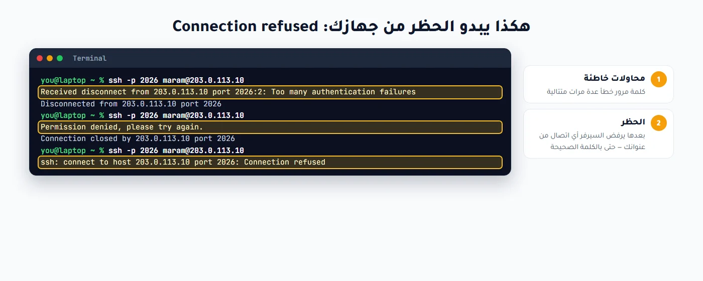 رسائل Too many authentication failures ثم Connection refused بعد الحظر