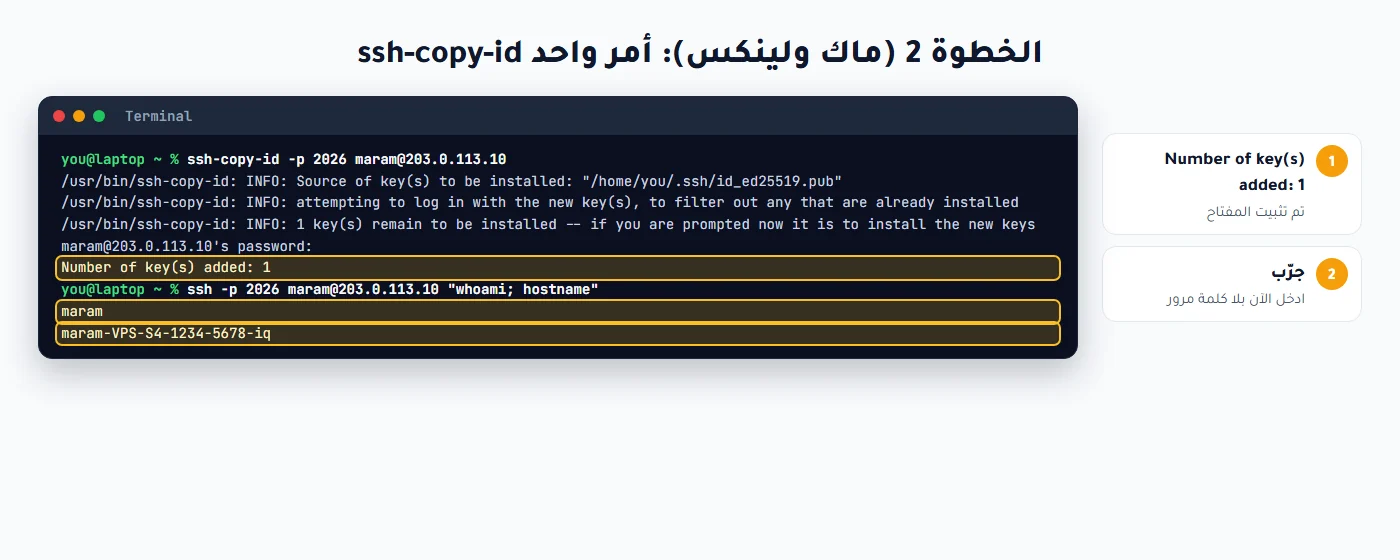 تثبيت المفتاح على السيرفر بأمر ssh-copy-id من الماك أو لينكس