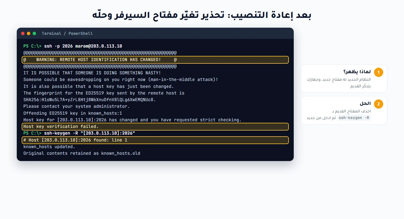 تحذير REMOTE HOST IDENTIFICATION HAS CHANGED بعد إعادة التنصيب وحله بأمر ssh-keygen -R