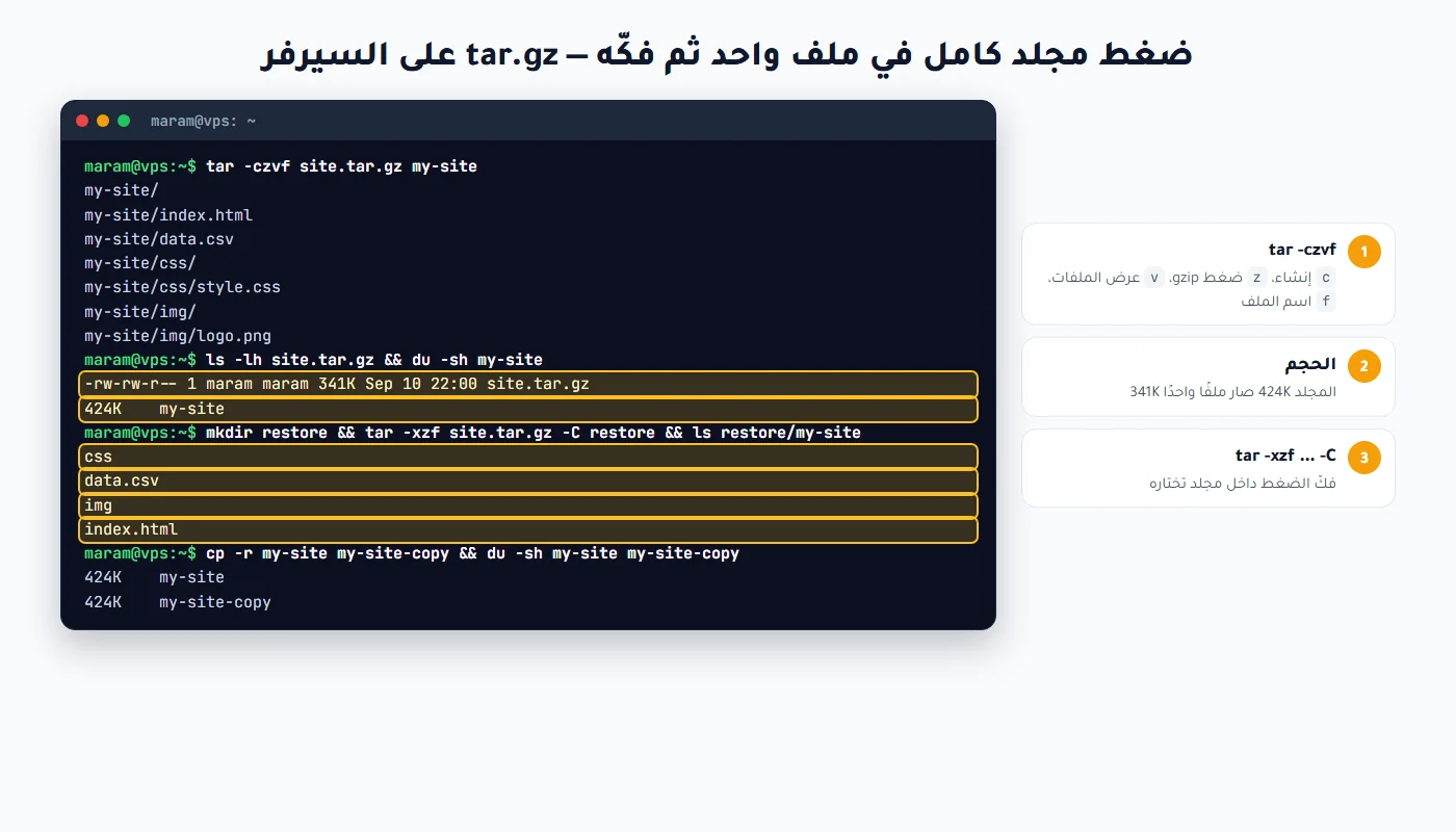 ضغط مجلد بأمر tar -czvf وفكّه بأمر tar -xzf ونسخه بـcp -r