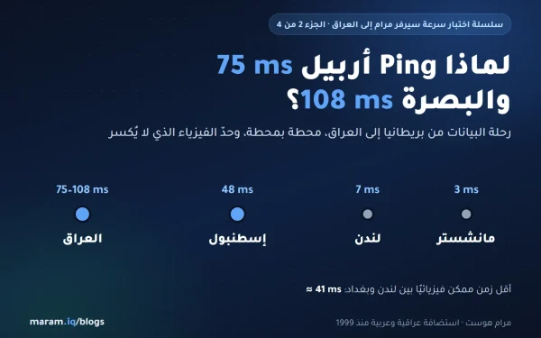 لماذا Ping أربيل 75 ms والبصرة 108 ms؟ رحلة البيانات من بريطانيا إلى العراق - مرام هوست
