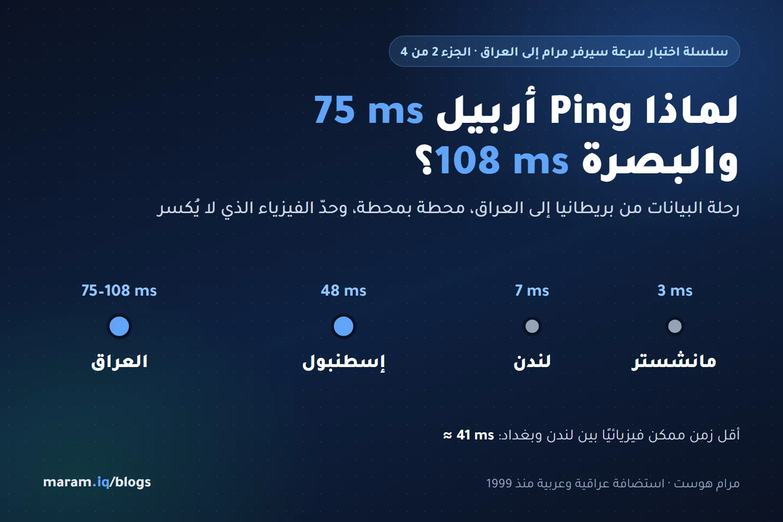 لماذا Ping أربيل 75 ms والبصرة 108 ms؟ رحلة البيانات من بريطانيا إلى العراق - مرام هوست