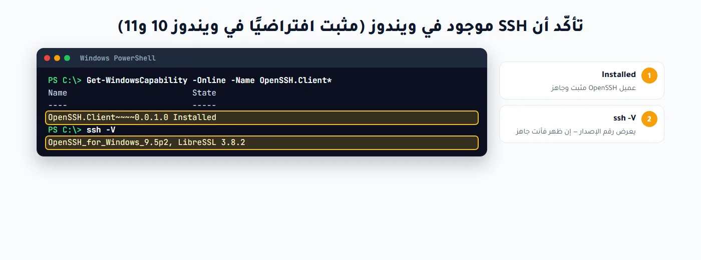 التحقق من تثبيت OpenSSH Client في ويندوز بأمر Get-WindowsCapability وssh -V