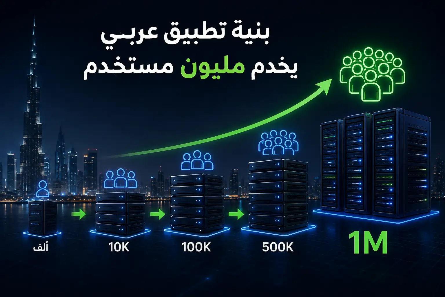 بنية تطبيق عربي يخدم مليون مستخدم: من ألف إلى مليون خطوة بخطوة - مرام هوست
