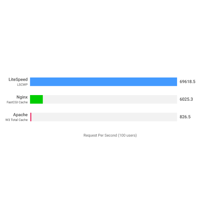 افضل شركة استضافة مواقع عربية تمتلك موارد حقيقية و سيرفرات سريعة - لماذا تتفوّق مرام هوست في الأداء والاستقرار؟